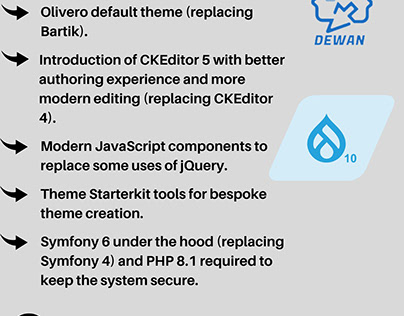 New Features of Drupal 10