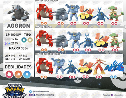 Best Counters for Aggron