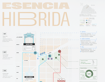 Belgrano - Mapa Infográfico * Diseño Transforma 2023