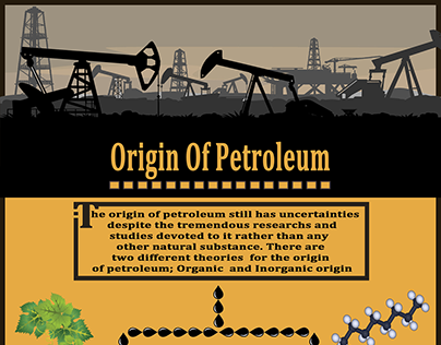 Project thumbnail - Poster about (Origin Of Petroleum)