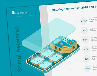 Maturing technology report: 2020 and beyond