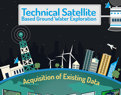 Technical Satellite based ground water exploration