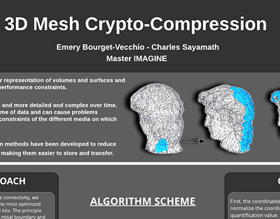 3D Mesh crypto-Compression