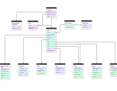 Project thumbnail - Sitemap and information Architecture