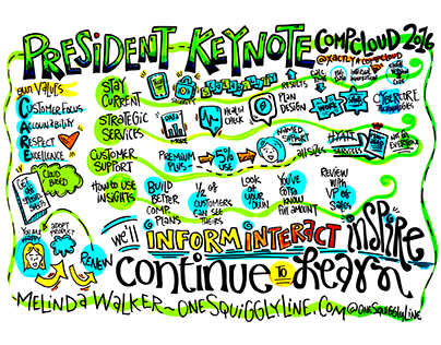 Visual notes created in real-time: Conference keynote
