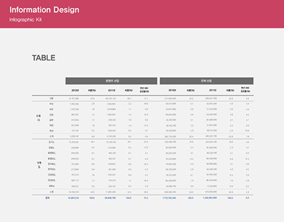 Bora Kim | Infograpgic Kit | Information Design Class