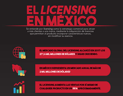 Licensing in México - Infographics