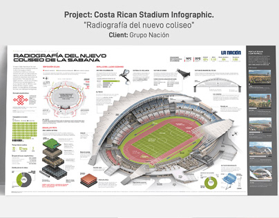 Modelo 3D: Estadio Nacional de Costa Rica