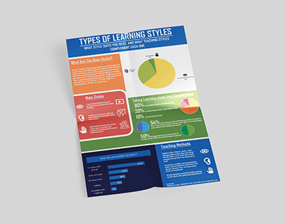 Infographic Project