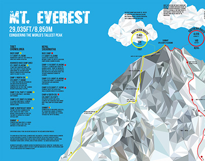 Mt. Everest wayfinding