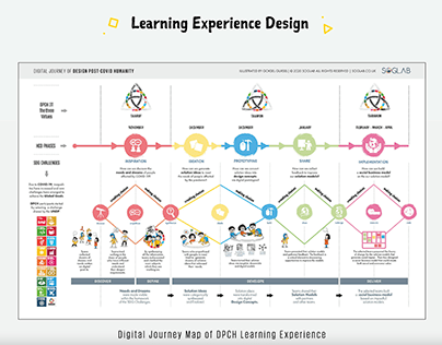 Learning Experience Design | DPCH