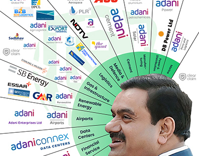 Adani Business Empire