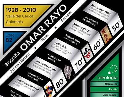 Omar Rayo Infografía