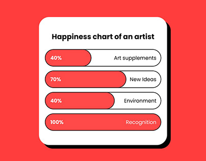 HAPPINESS CHART OF AN ARTIST