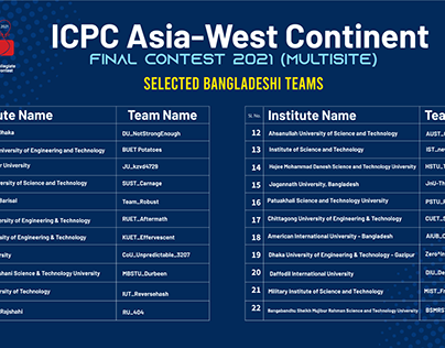 ICPC Asia West BD Seletec Teams