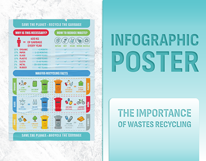 Infographic poster about wastes recycling
