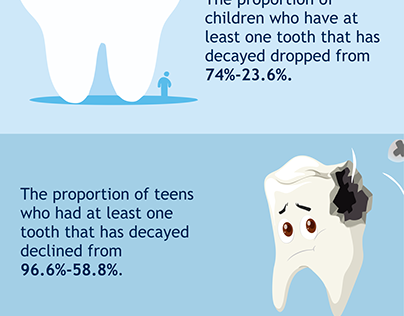 A Brief Overview Of The Oral Health Of Canada