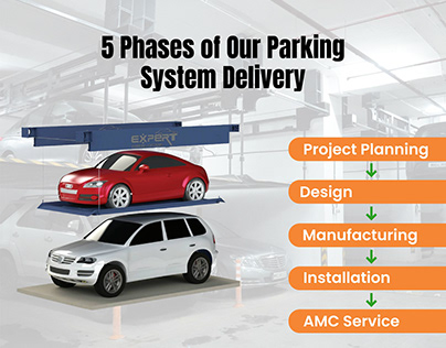 Multilevel car parking system manufacturers in India