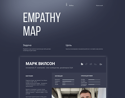 Карта эмпатии