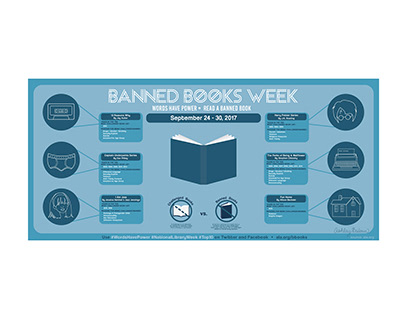 Banned Books Week Infographic Poster and Web Banner