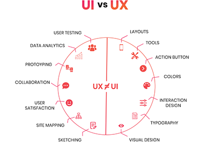 ui ux design - parish softwares