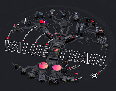 AMD Value Chain — Corporate Responsibility Infographic