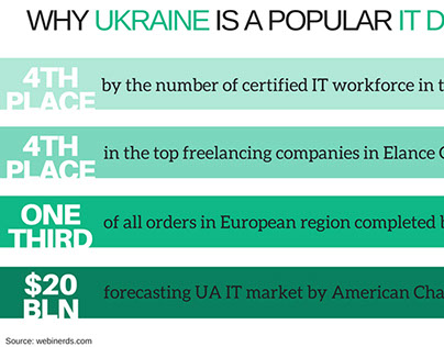 It Outsourcing Company Ukraine