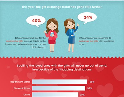 Valentine's Day Email Marketing Trends 2018