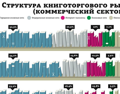 Infographics for newspaper Delovoy Petersburg