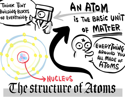 The structure of atoms 01