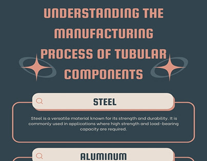 Manufacturing Process of Tubular Components