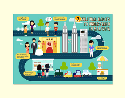 Infographic | Cultural Habits To Understand in Malaysia