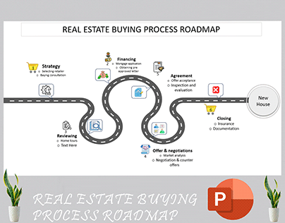 Real estate buying process roadmap