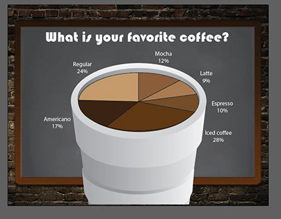 Coffee Cup Pie Chart