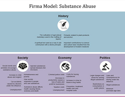 Firma Model: Substance Abuse