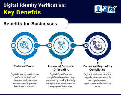 Key Benefits of Digital Identity Verification