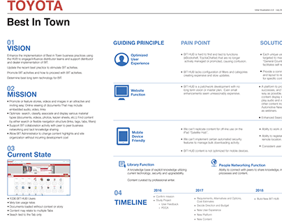Toyota Best in Town Knowledge Hub Journey Map