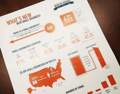 Infographic - What's New with Small Business?