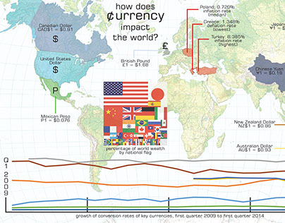 Technics_Currency_Infographic