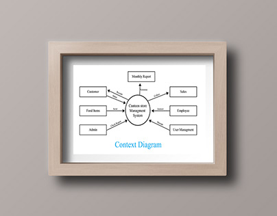 Diagram Design