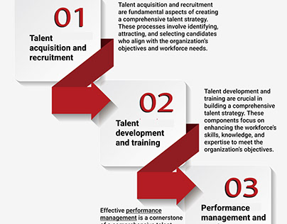 Crafting a Robust Talent Strategy in Manama
