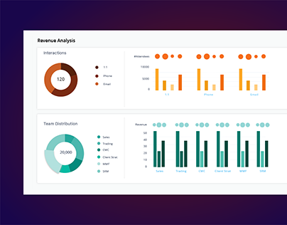 Investment Banking Dashboards