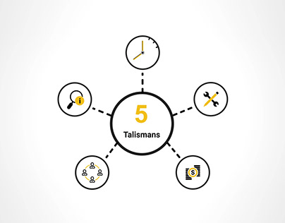 The Five Talismans of Success for Entrepreneur