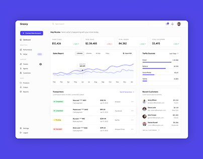 Dashboard for retail store
