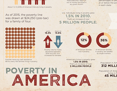 Poverty in America Infographic