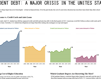 Student Debt Info graphic