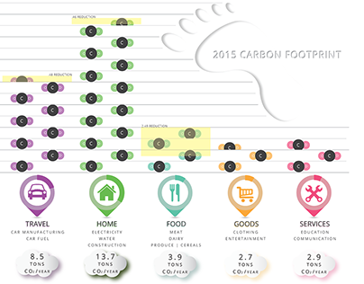 Active Building Systems | Carbon Footprint Project