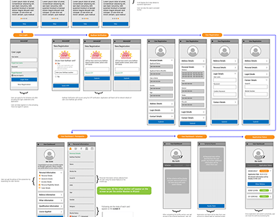 Wireframe and user journey for e-governance mobile app