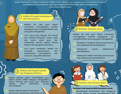 Infografis Pembelajaran dan Asesmen di SMK