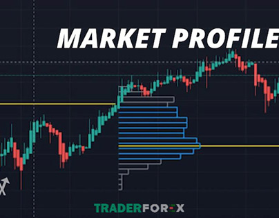 Market Profile là gì?